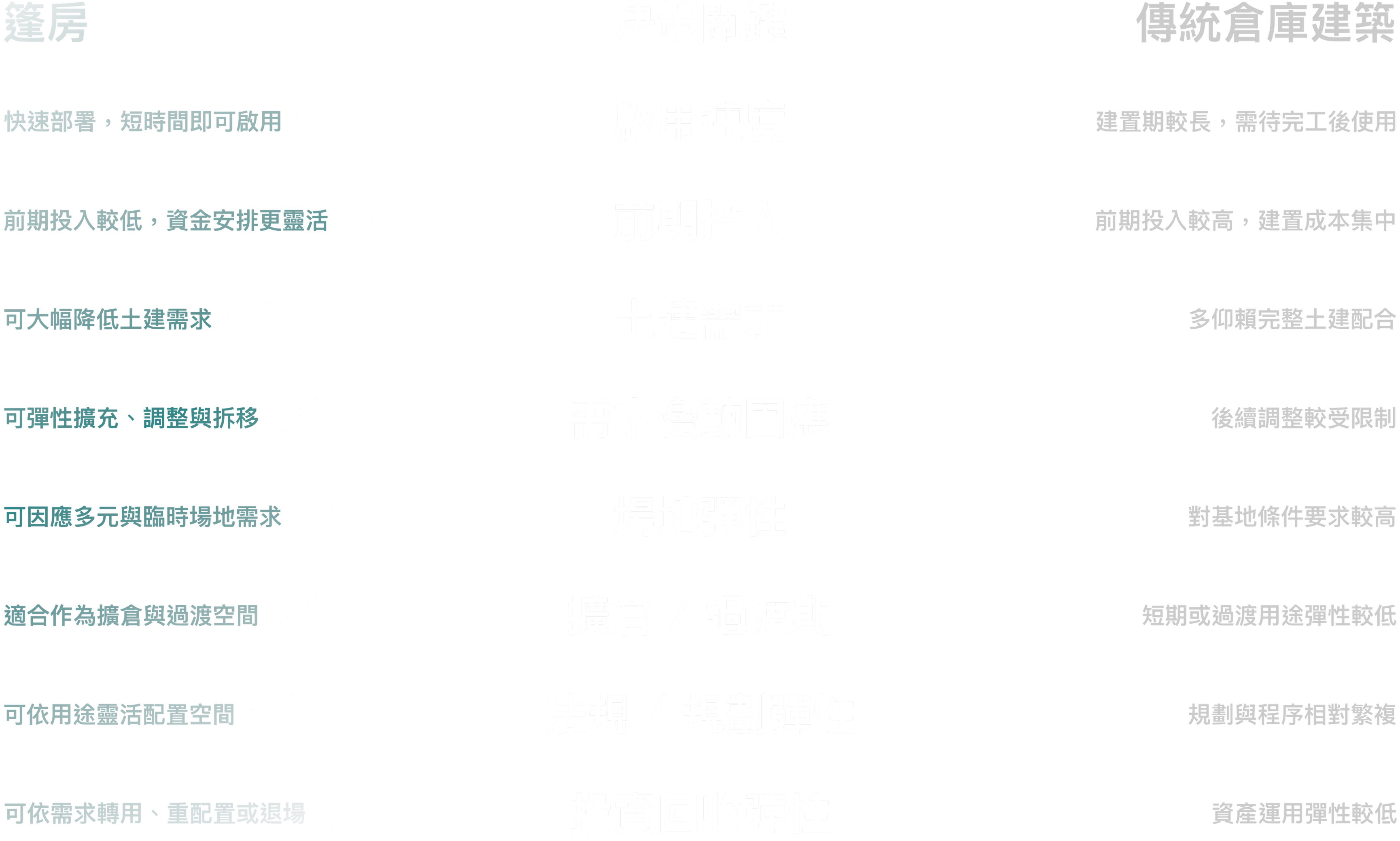 蓬房與傳統倉庫建築比較